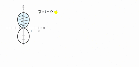 write-an-integral-that-represents-the-area-of-the-shaded-region-of-the-figure-do-not-evaluate-the--4