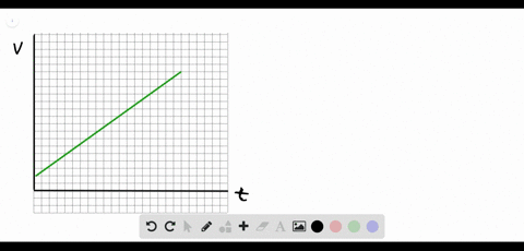 the-velocity-versus-time-graph-for-an-object-moving-in-a-straight-line-is-given-in-flgure-2-45-a-wha
