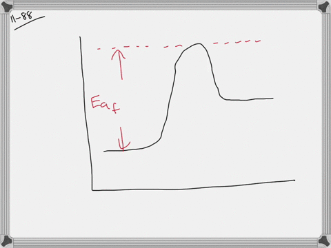 draw-a-reaction-energy-diagram-for-an-endothermic-process-mark-the-positions-of-reactants-products-a