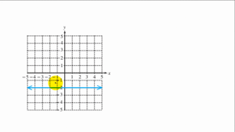 estimate-the-slope-of-the-line-from-its-graph-graph-cant-copy
