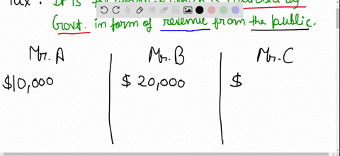 SOLVED:Suppose you are a typical person in the U.S. economy. You pay 4  percent of your income in a state income tax and 15.3 percent of your labor  earnings in federal payroll