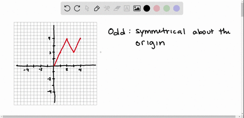 let-f-be-the-function-text-extend-the-graph-of-f-text-to-44-text-so-that-it-is-an-odd-function