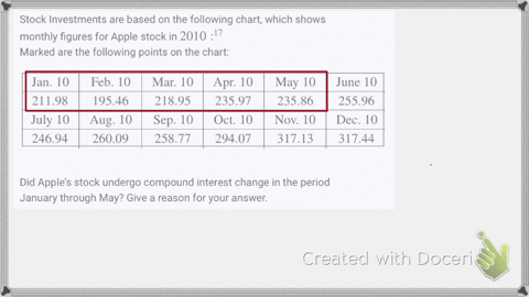 stock-investments-are-based-on-the-following-chart-which-shows-monthly-figures-for-apple-stock-in--4