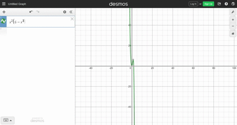 in-exercises-530-determine-an-appropriate-viewing-window-for-the-given-function-and-use-it-to-disp-6