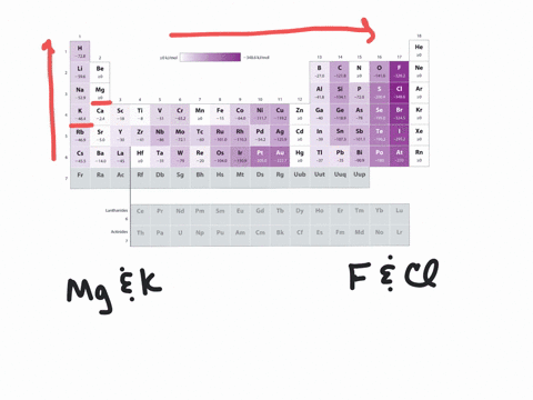 for-each-of-the-following-pairs-of-elements-mathrmmg-text-and-mathrmk-quadmathrmf-text-and-mathrmc-3