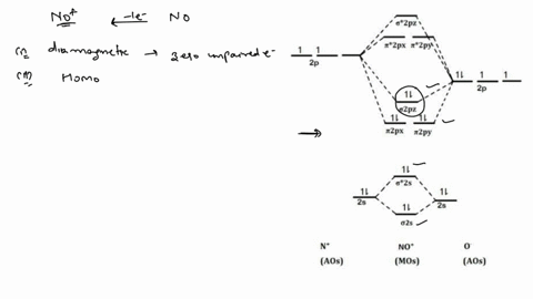 the-nitrosyl-ion-mathrmno-has-an-interesting-chemistry-a-is-no-diamagnetic-or-paramagnetic-if-para-4