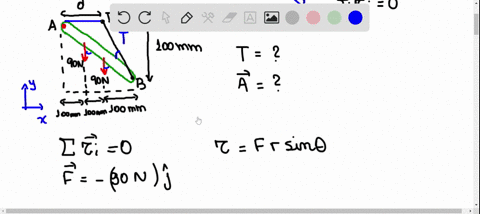 a-rod-a-b-hinged-at-a-and-attached-at-b-to-cable-b-d-supports-the-loads-shown-knowing-that-d150-math