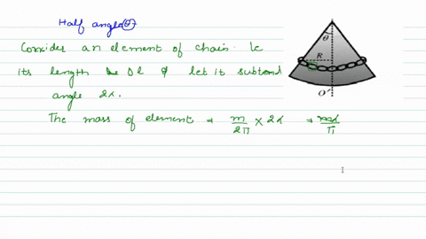 lambda-chain-of-mass-m-forming-a-circle-of-radius-r-is-slipped-on-a-smooth-cone-with-half-angle-thet