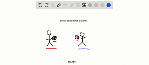 how-does-the-existence-of-money-simplify-the-process-of-buying-and-selling