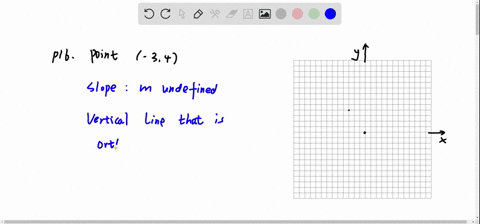 use-the-point-on-the-line-and-the-slope-of-the-line-to-find-three-additional-points-that-the-line-12