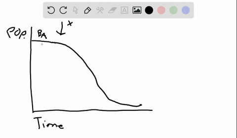 interpreting-data-a-population-of-bacteria-may-evolve-resistance-to-a-drug-over-time-draw-a-graph-th