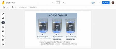 what-is-the-vant-hoff-factor-what-is-its-expected-value-for-all-nondissociating-molecular-solutes--2