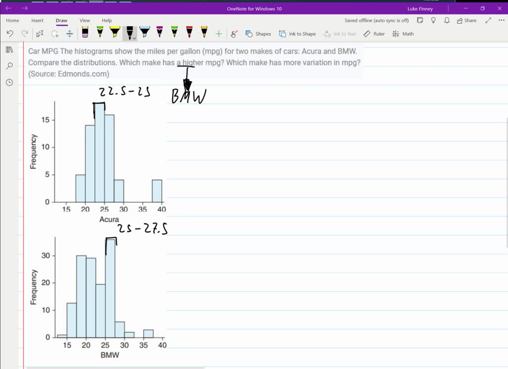 SOLVEDCar MPG The histograms show the miles per gallon (mpg) for two