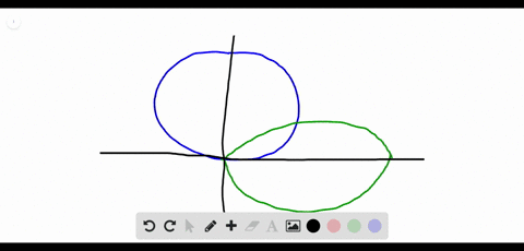 find-the-area-of-the-intersection-of-the-circles-rsin-theta-and-rcos-theta