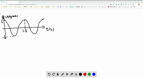in-the-laboratory-a-student-studies-a-pendulum-by-graphing-the-angle-theta-that-the-string-makes-wit