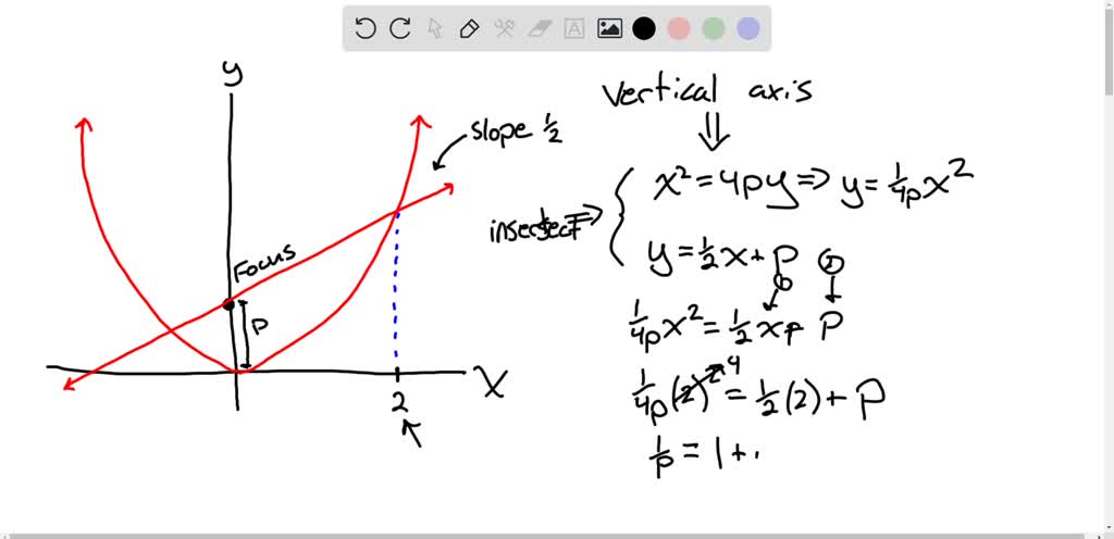 solved-find-an-equation-of-the-parabola-whose-graph-is-shown