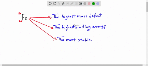 of-all-of-the-elements-and-all-of-their-isotopes-which-would-take-the-most-energy-to-convert-its-n-2