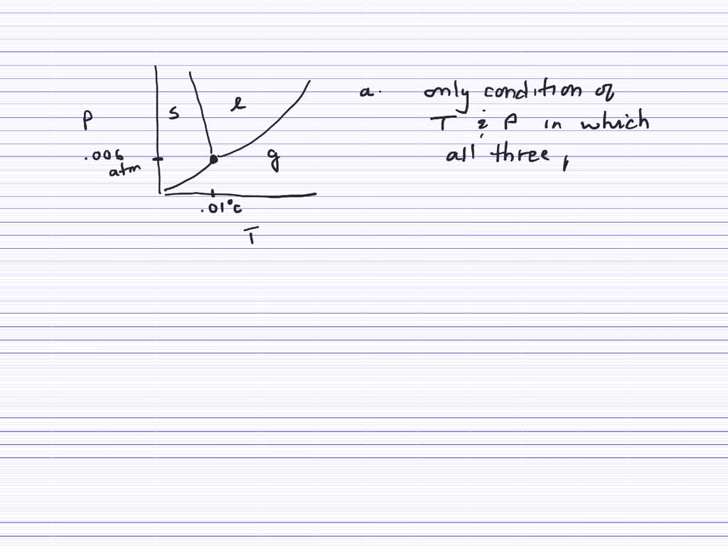 SOLVED What Does The Triple Point On A Phase Diagram Represent Select