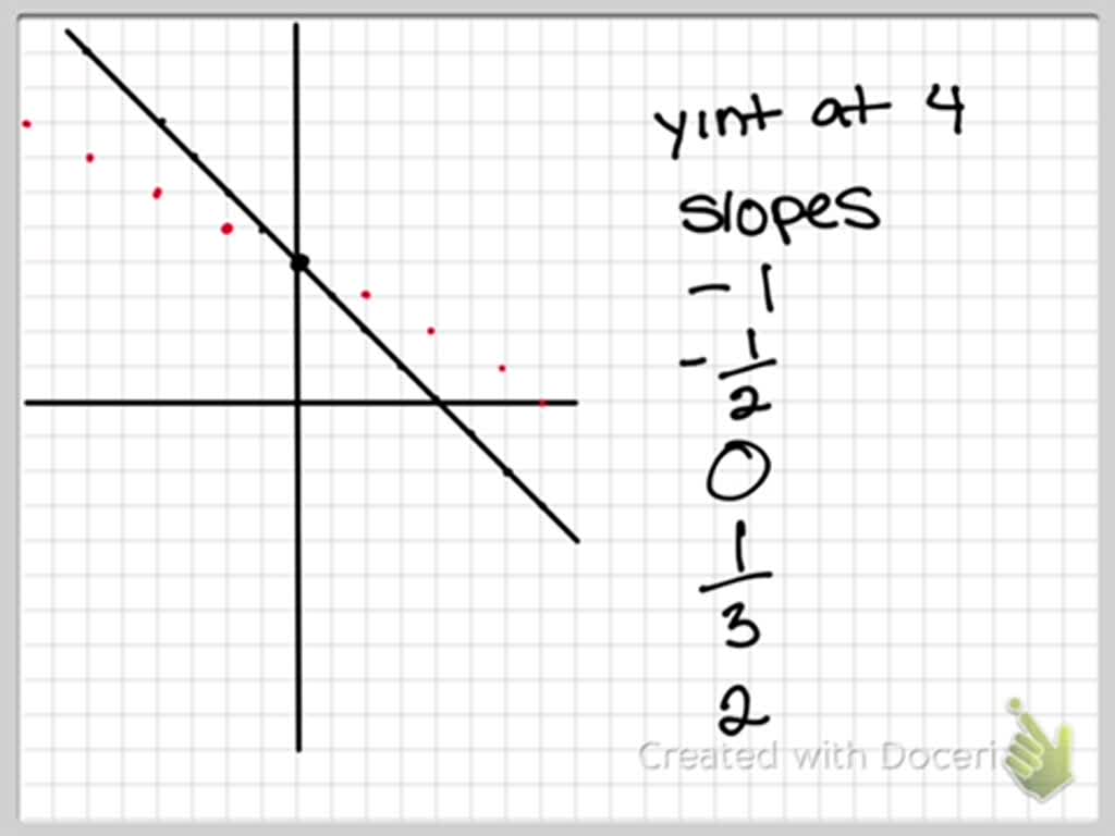 SOLVED:On the same set of axes, draw lines with y -intercept 4 and ...