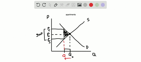 consider-a-competitive-market-for-apartments-what-would-be-the-effect-on-the-equilibrium-output-and-