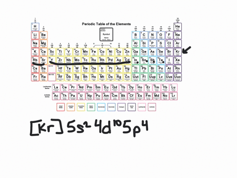 identify-the-following-three-elements-a-the-ground-state-electron-configuration-is-mathrmkr-5-s2-4-2