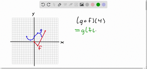 composition-using-a-graph-use-the-given-graphs-of-f-and-g-to-evaluate-the-expression-g-circ-f4