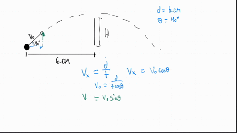 a-circus-performer-is-shot-out-of-a-cannon-and-flies-over-a-net-that-is-placed-horizontally-60-mathr
