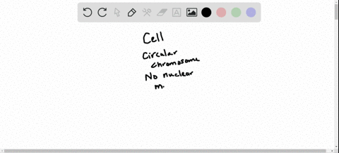 a-cell-has-a-circular-chromosome-and-no-nuclear-membrane-its-dna-is-complexed-with-some-histone-prot
