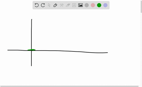 if-fprime00-and-fprime-primex0-for-x-geq-0-then-f-is-increasing-on-0-infty