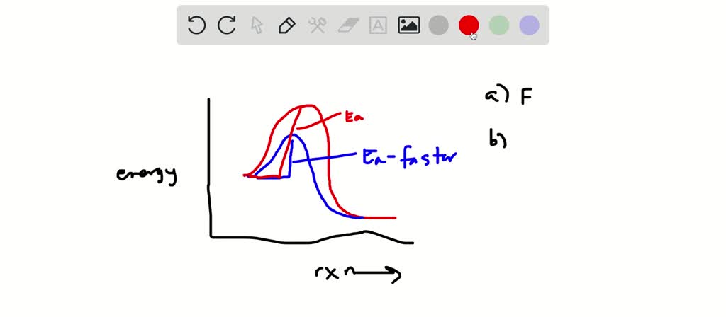 ⏩SOLVED:The following graph shows two different reaction pathways ...