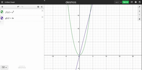 find-the-area-of-the-region-enclosed-by-the-curves-yx2-and-y4-x-by-integrating-a-with-respect-to-x-b