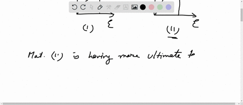 the-stress-strain-graphs-for-two-materials-are-shown-in-figure-assume-same-scale-ncert-exemplar-a-ma