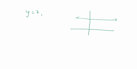 find-the-slope-and-the-y-intercept-of-the-line-with-the-given-equation-y7