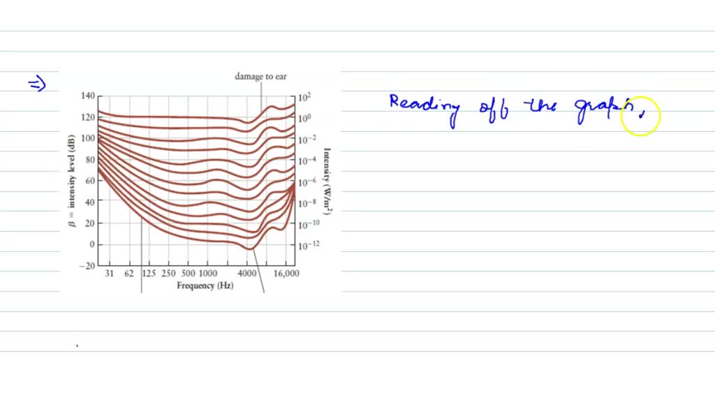 solved-compute-the-data-rate-of-the-human-ear-from-the-following