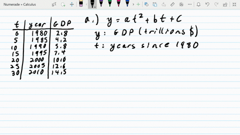 modeling-data-the-table-shows-the-gross-domestic-product-or-gdp-in-trillions-of-dollars-for-selected