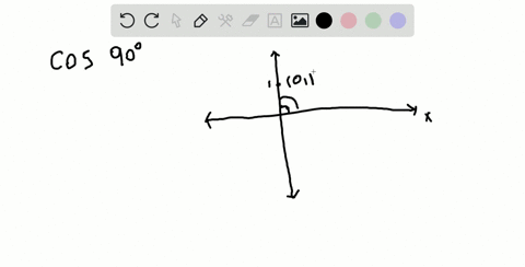 begin-by-reproducing-the-graph-in-figure-19-keep-in-mind-that-for-each-of-the-four-points-labeled-in