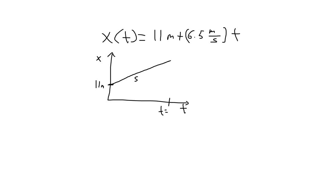 solved-the-equation-of-motion-for-a-train-on-a-straight-track-is-x-11