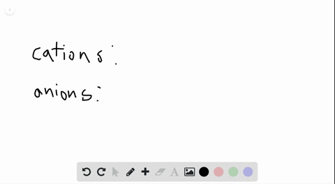 identify-the-anions-and-cations-listed-in-table-718