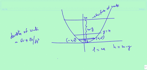 a-small-dam-is-in-the-shape-of-the-area-bounded-by-yx2-and-y20-distances-in-mathrmft-find-the-forc-4