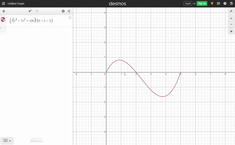 think-about-it-use-a-graphing-utility-to-graph-the-function-fxfrac15leftx3-7-x210-xright-use-the-gra