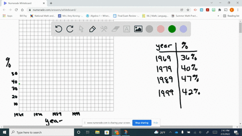 given-the-following-data-create-a-line-graph-the-percentage-of-total-high-school-graduates-who-enrol