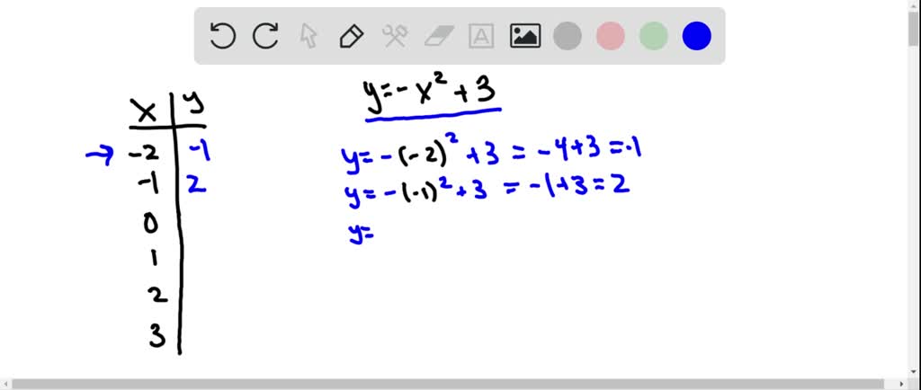Solved Complete Each Table Using The Given Equation Graph Cant Copy Y Solved Complete Each Table Using The Given Equation Graph Cant Copy Y