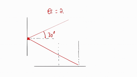 two-plane-mirrors-are-positioned-at-right-angles-to-one-another-a-ray-of-light-strikes-one-mirror-at