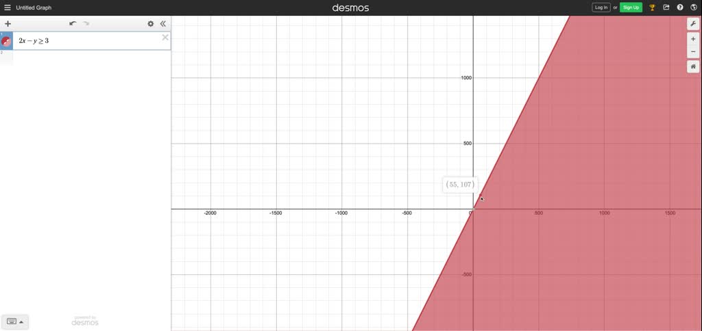 Sketch out the output from variable distance buffer applied - to the ...