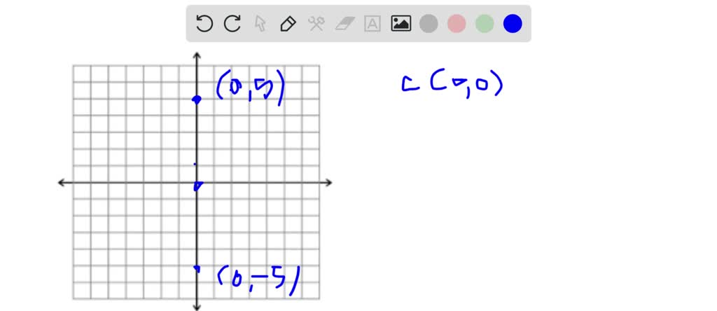 ⏩SOLVED:Find the vertices, the minor axis endpoints, length of the ...