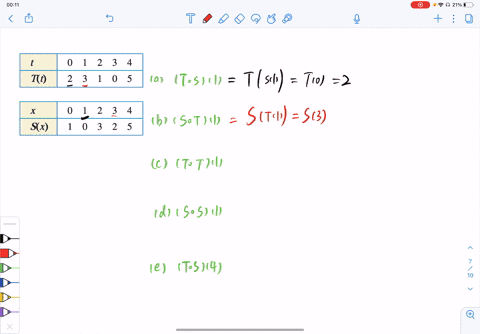 several-values-of-two-functions-t-and-s-are-listed-in-the-following-tables-beginarraycccccc-hline-t-
