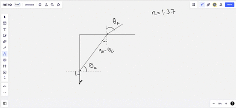 a-ray-of-light-is-incident-in-air-on-a-block-of-a-transparent-solid-whose-index-of-refraction-is-n-6