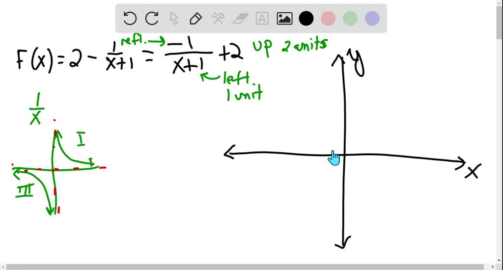 solved-graph-each-rational-function-using-transformations-f-x-2-frac-1-x-1