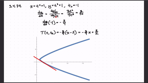find-an-equation-of-the-tangent-line-to-the-curve-at-the-point-corresponding-to-the-given-value-of-t