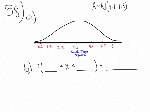 The Normal Distribution | Introductory Statistics…